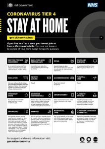 Covid 19 Tier 4 Restrictions Infographic